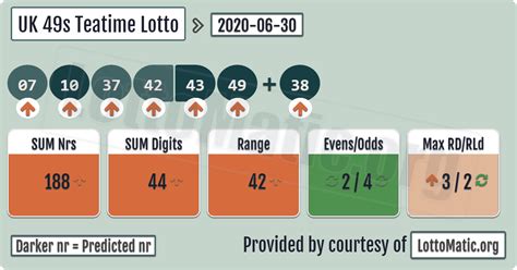 49 ers lotto|49s Results, Winning Numbers – LotteryPros.